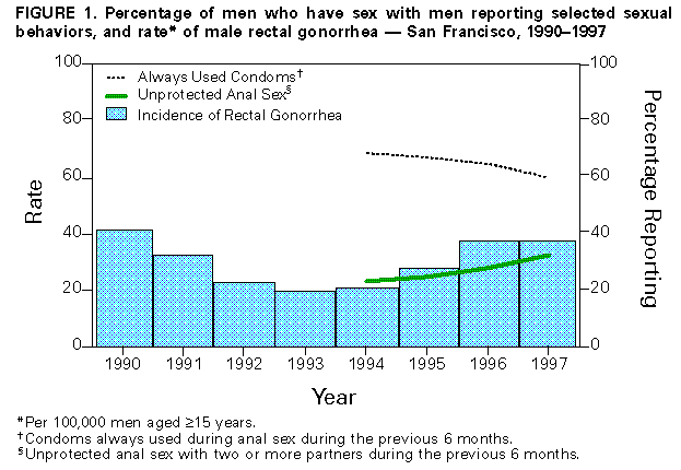 Figure_1